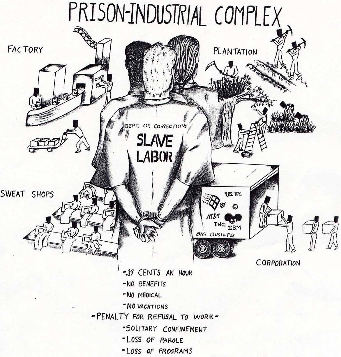 The Prison Industrial Complex – The Center for Church and Prison, Inc.